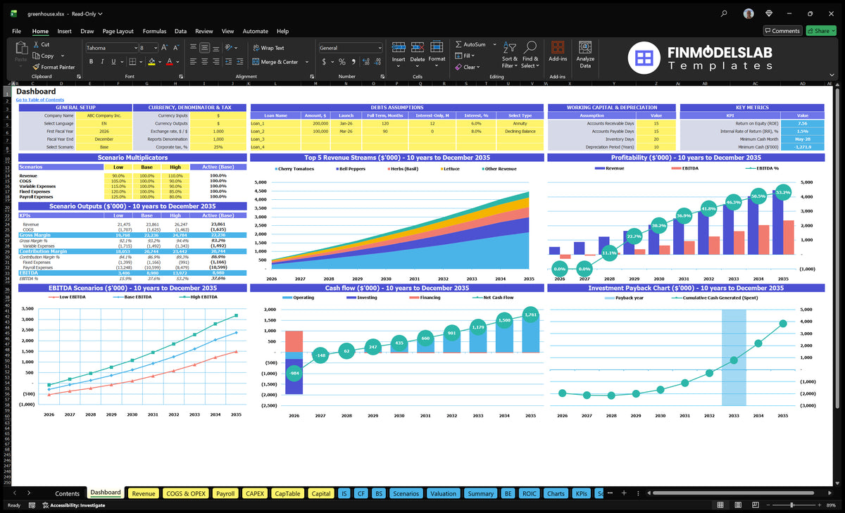 The greenhouse financial model presents scenario multipliers, basic financial results, revenue streams, profitability, EBITDA scenarios, cash flow and return on investment graphs