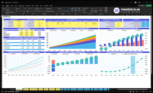 Greenhouse Business Financial Model dashboard summarizes key KPIs, runway and cash position with a dynamic dashboard showing revenue, margins, burn and performance—investor-ready overview to avoid cash-flow blind spots