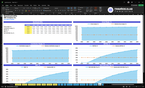 greenhouse financial model kpis financialmodelslab