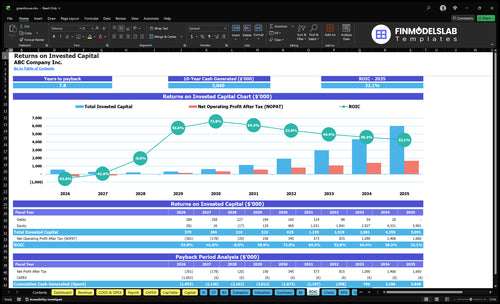 greenhouse financial model roic financialmodelslab