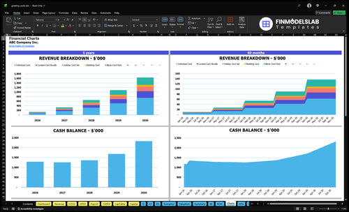 greeting cards financial model charts financialmodelslab
