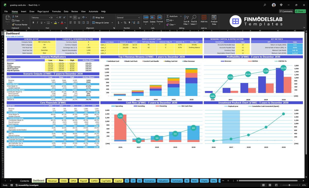 Business financial model navigation desk with wish card showing scenario checks, financing assumptions, basic financial data, revenue mix, profitability, cash flow and return charts