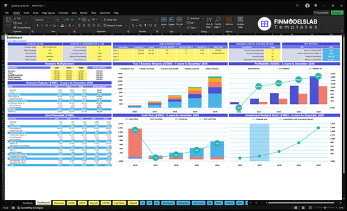 Greeting Card Business Financial Model dashboard summarizes key KPIs, runway/cash and performance with a dynamic dashboard, highlighting cash-flow blind spots and investor-ready charts.