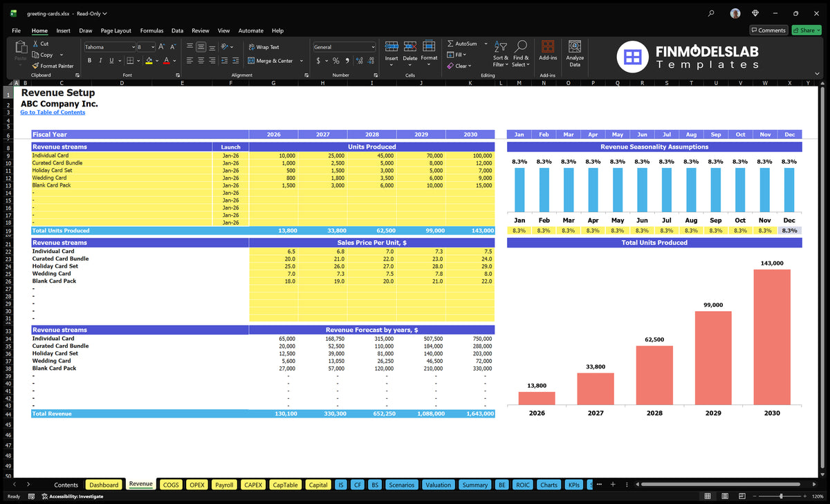 Trading sheet of the Financial revenue model with a wish card containing product lines, start-up dates, units produced, sales prices, seasonality and annual revenues