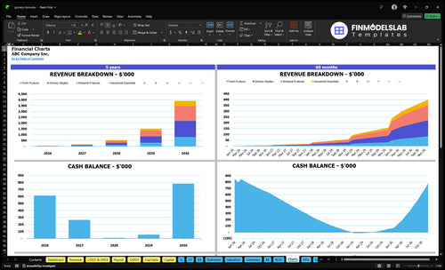 grocery store financial model charts financialmodelslab