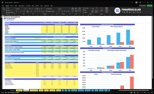 grocery store financial model revenue financialmodelslab