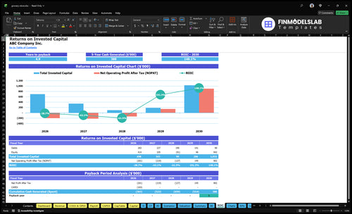 grocery store financial model roic financialmodelslab
