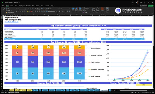 grocery store financial model top revenue financialmodelslab