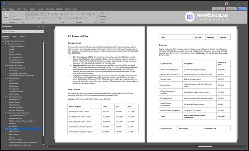 groundnut oil business plan financial plan financialmodelslab