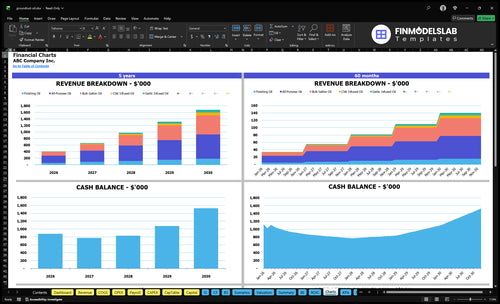 groundnut oil financial model charts financialmodelslab