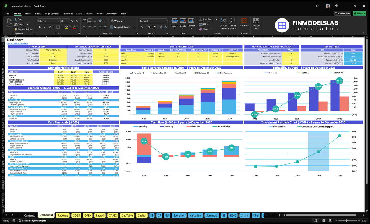 Navigation desk showing the configuration of the peanut oil model, multiple scenarios, basic financial data, revenue mix, profitability, cash flow and return charts