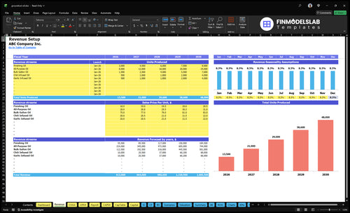 groundnut oil financial model revenue financialmodelslab