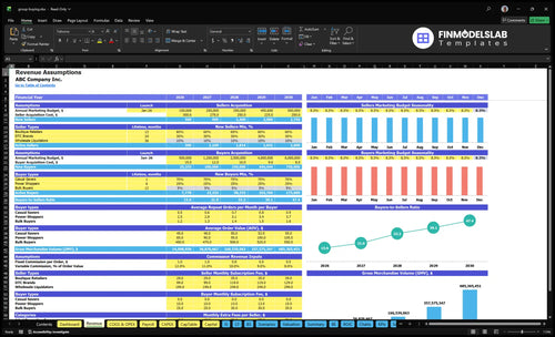group buying financial model revenue financialmodelslab