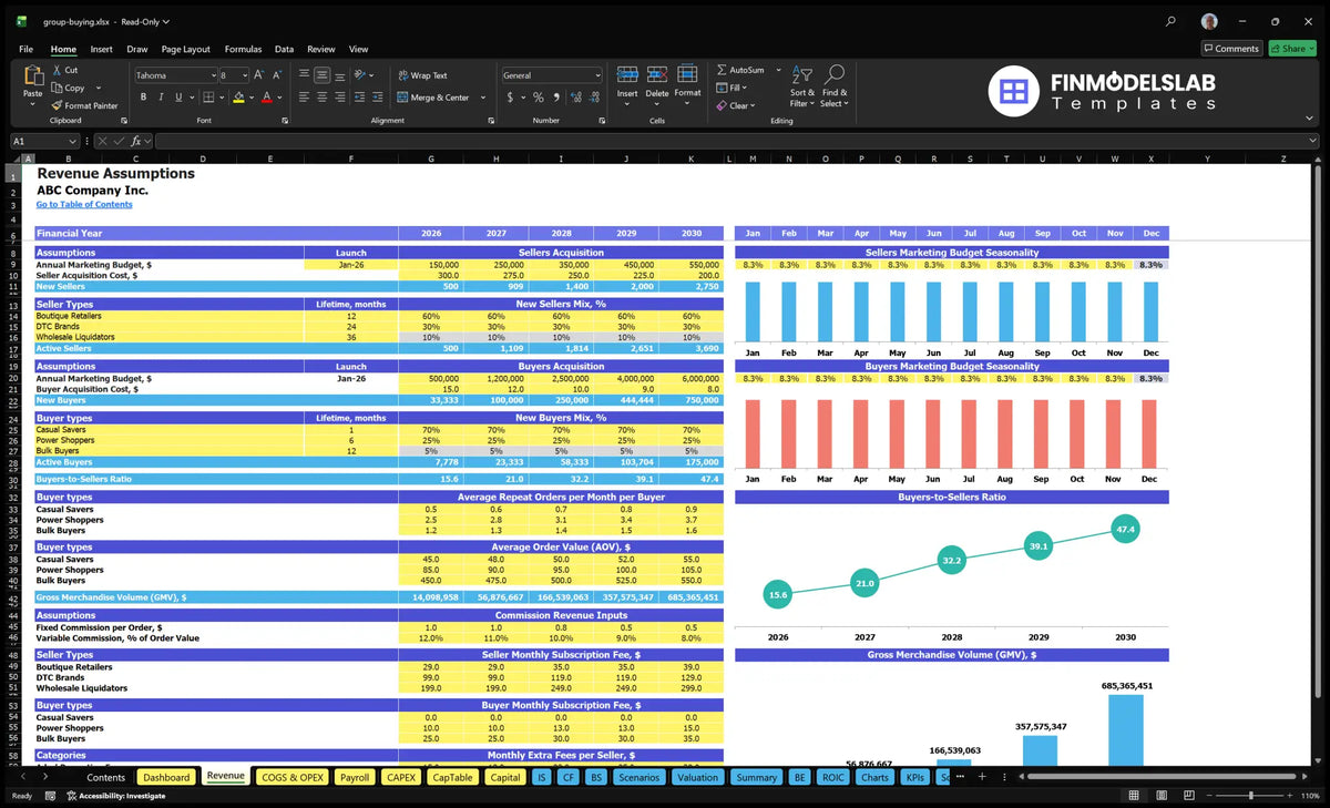 Group Purchase platform Financial model of income establishing spreadsheet with purchase of seller and buyer, maintenance of the order of the buyer, GMV, commission and subscriptions