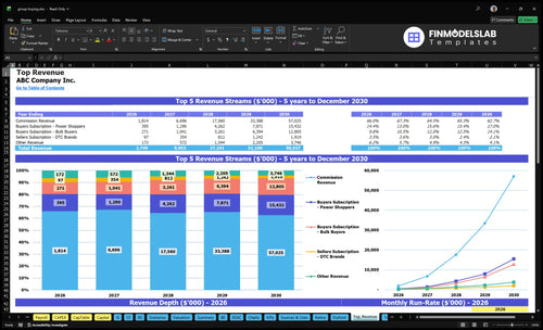 group buying financial model top revenue financialmodelslab