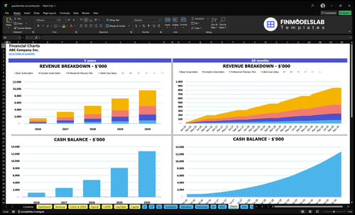 guardianship accounting financial model charts financialmodelslab