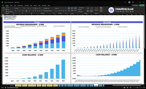 guava cultivation financial model charts financialmodelslab