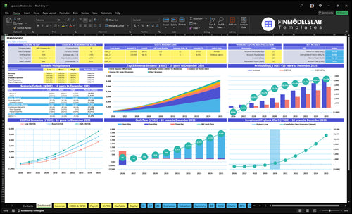 Guava Farming Financial Model dashboard summarizing key KPIs, runway, cash position and performance with a dynamic dashboard for investor-ready reporting and to reveal cash-flow blind spots.