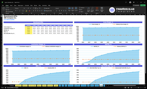 guava cultivation financial model kpis financialmodelslab