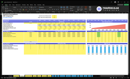 guava cultivation financial model revenue financialmodelslab