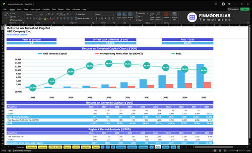 guava cultivation financial model roic financialmodelslab