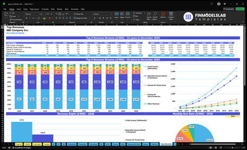 guava cultivation financial model top revenue financialmodelslab