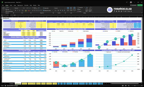 guest posting service financial model dashboard financialmodelslab