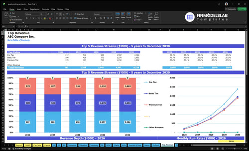 guest posting service financial model top revenue financialmodelslab