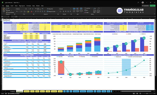 Guitar Luthier Workshop Financial Model dashboard summarizes key KPIs, runway/cash and performance with a dynamic dashboard, highlighting cash-flow blind spots and investor-ready charts.