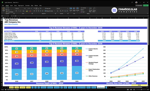 guitar luthier financial model top revenue financialmodelslab