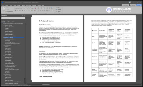 gummy manufacturing business plan product financialmodelslab