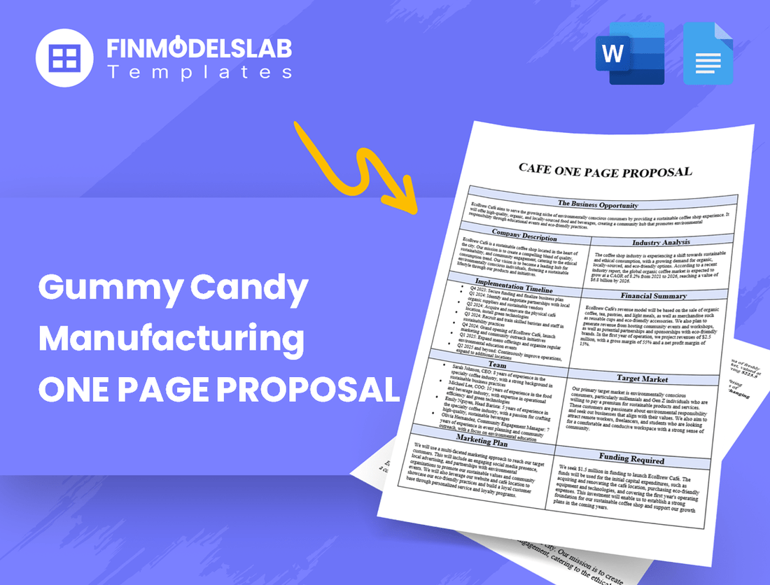 Gummy Candy Manufacturing Business Proposal