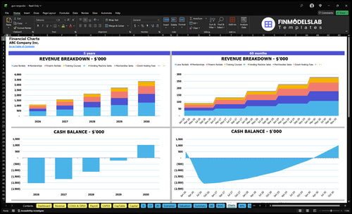 gun range financial model charts financialmodelslab