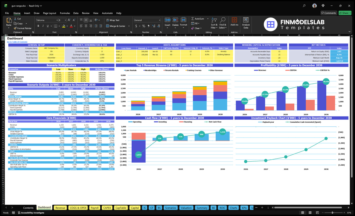 Shooting Range Dashboard showing configuration controls, scenarios results, revenue mix, profitability, cash flow and return on investment charts.