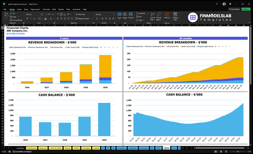 gutter cleaning service financial model charts financialmodelslab