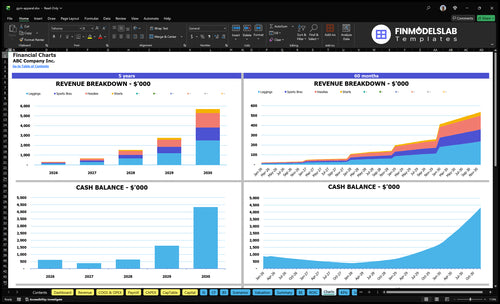 gym apparel financial model charts financialmodelslab