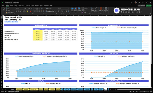 gym apparel financial model kpis financialmodelslab