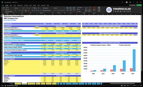 gym apparel financial model revenue financialmodelslab