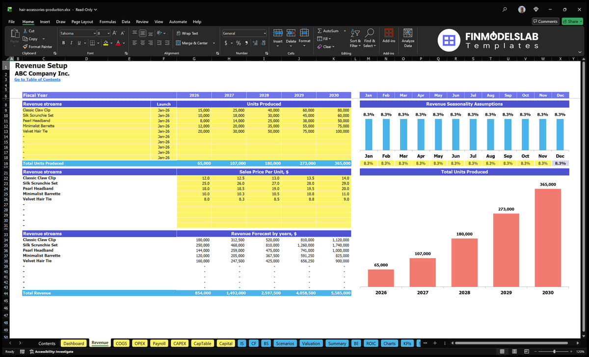 Income sheet showing product lines for hair accessories, start date, production unit, sales prices, monthly seasonality and revenue forecasts