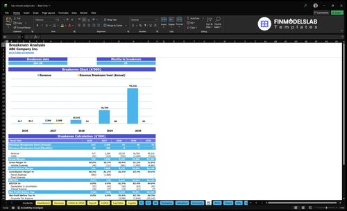 hair mineral analysis financial model break even financialmodelslab