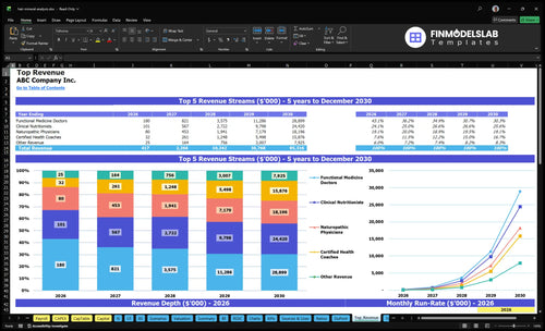 hair mineral analysis financial model top revenue financialmodelslab
