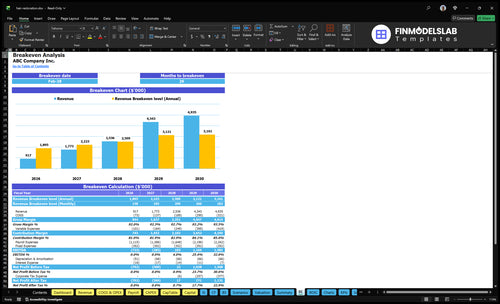 hair restoration financial model break even financialmodelslab