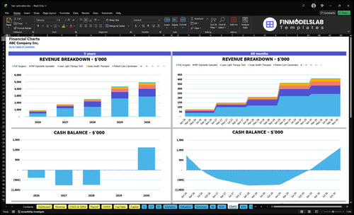 hair restoration financial model charts financialmodelslab