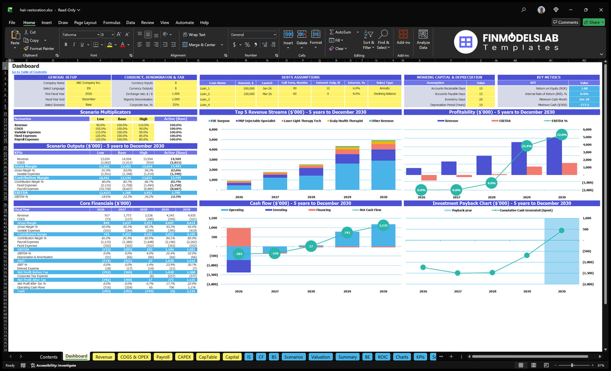 Basic financial model of hair reconstruction clinic Navigation desk showing scenario checks, basic financial data, revenue mix, profitability, cash flow and return charts