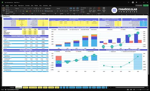 Hair Restoration Clinic Financial Model dashboard summarizing key KPIs, runway and cash position with a dynamic dashboard view to track revenue, margins and clinic performance - investor-ready, avoids cash-flow blind spots.