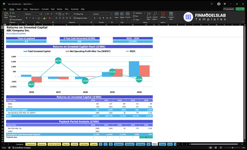 hair restoration financial model roic financialmodelslab