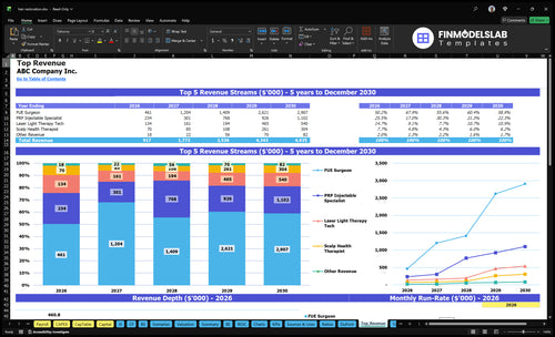 hair restoration financial model top revenue financialmodelslab