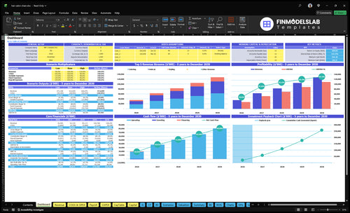hair salon chain financial model dashboard financialmodelslab