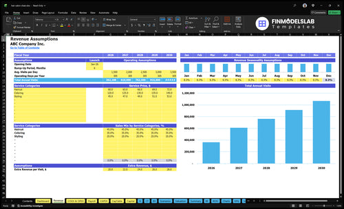 hair salon chain financial model revenue financialmodelslab