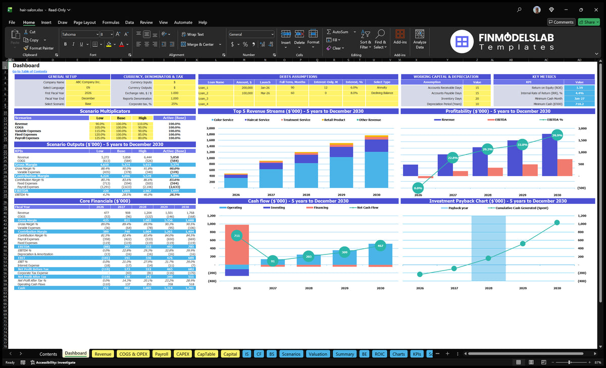 Dashboard hair salon with general configuration, scenario multipliers, revenue mix, profitability, cash flow, basic finance and return on investment charts